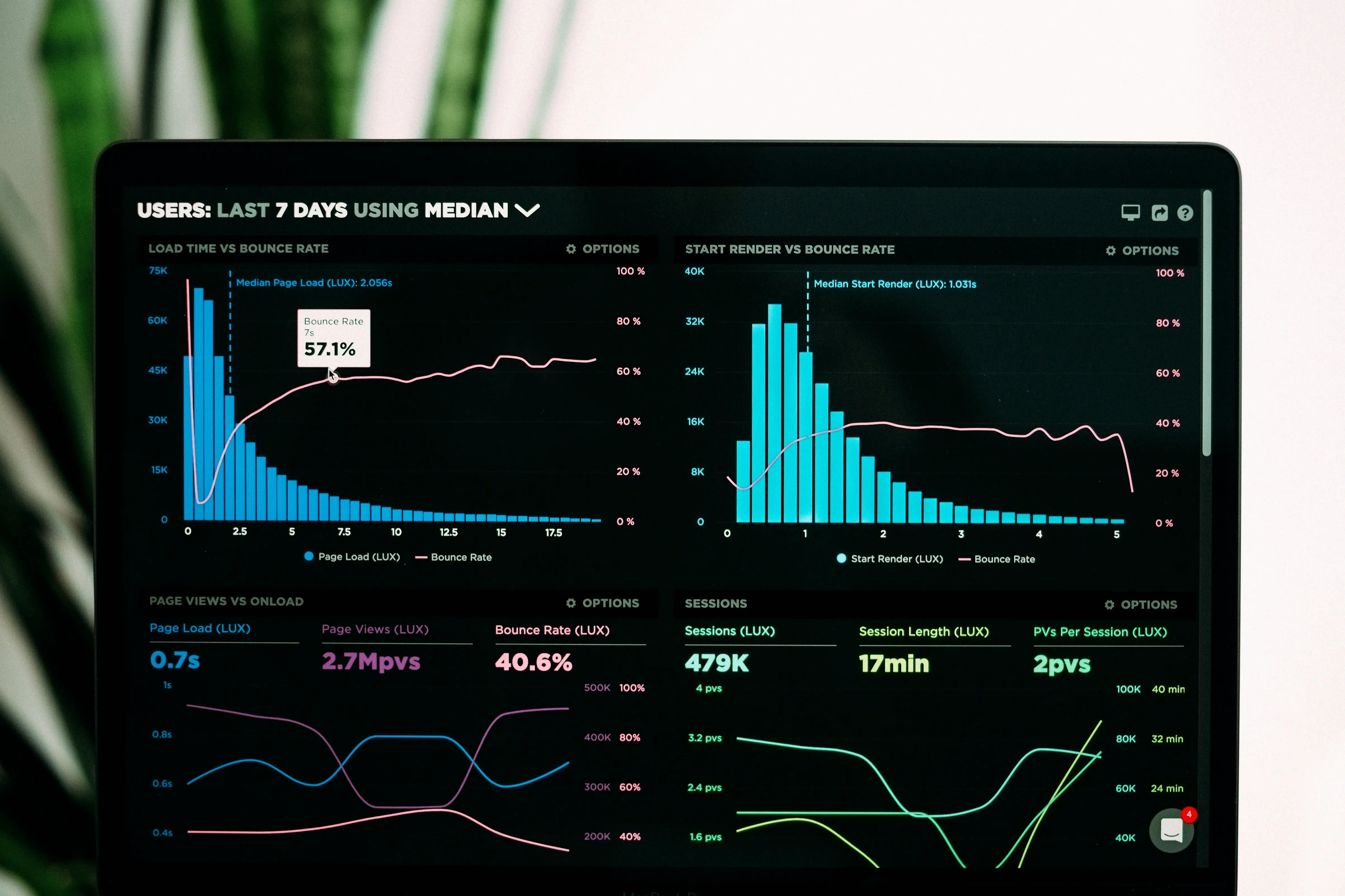 A picture of SEO Analytics